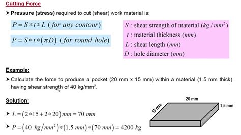 sheet metal shearing force calculation